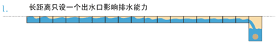 线性排水沟检修口距离