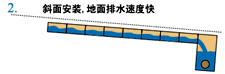 排水地面坡度