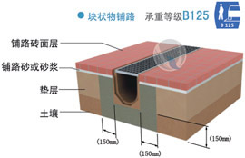 成品树脂排水沟安装施工图-01