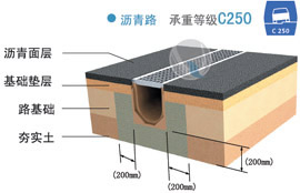 成品树脂排水沟安装施工图-02