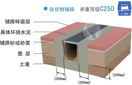 成品树脂排水沟安装施工图-03