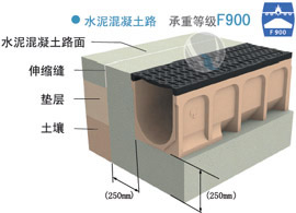 成品树脂排水沟工程效果图-02