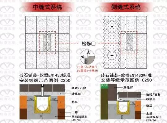 不锈钢缝隙式排水沟结构图