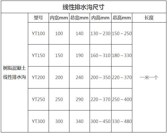 线性排水沟尺寸