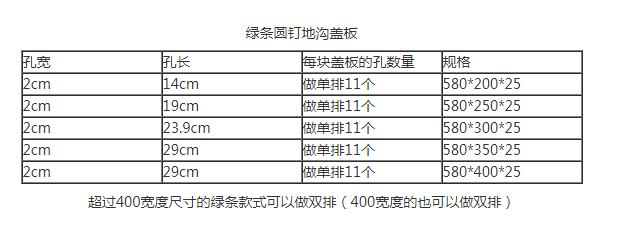 地沟盖板尺寸